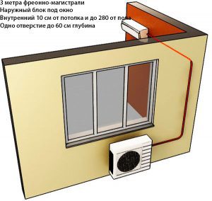 монтаж кондиционера Киев